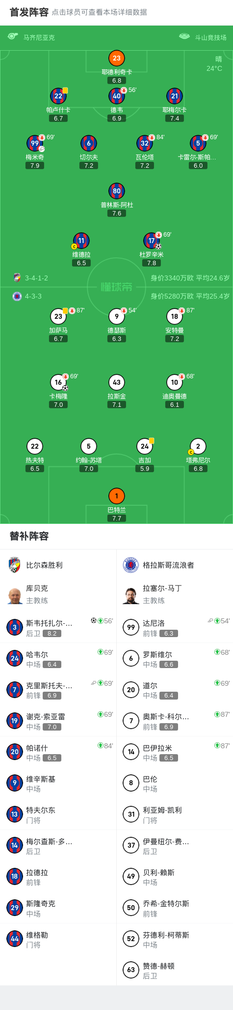 哥流浪者, 托夫